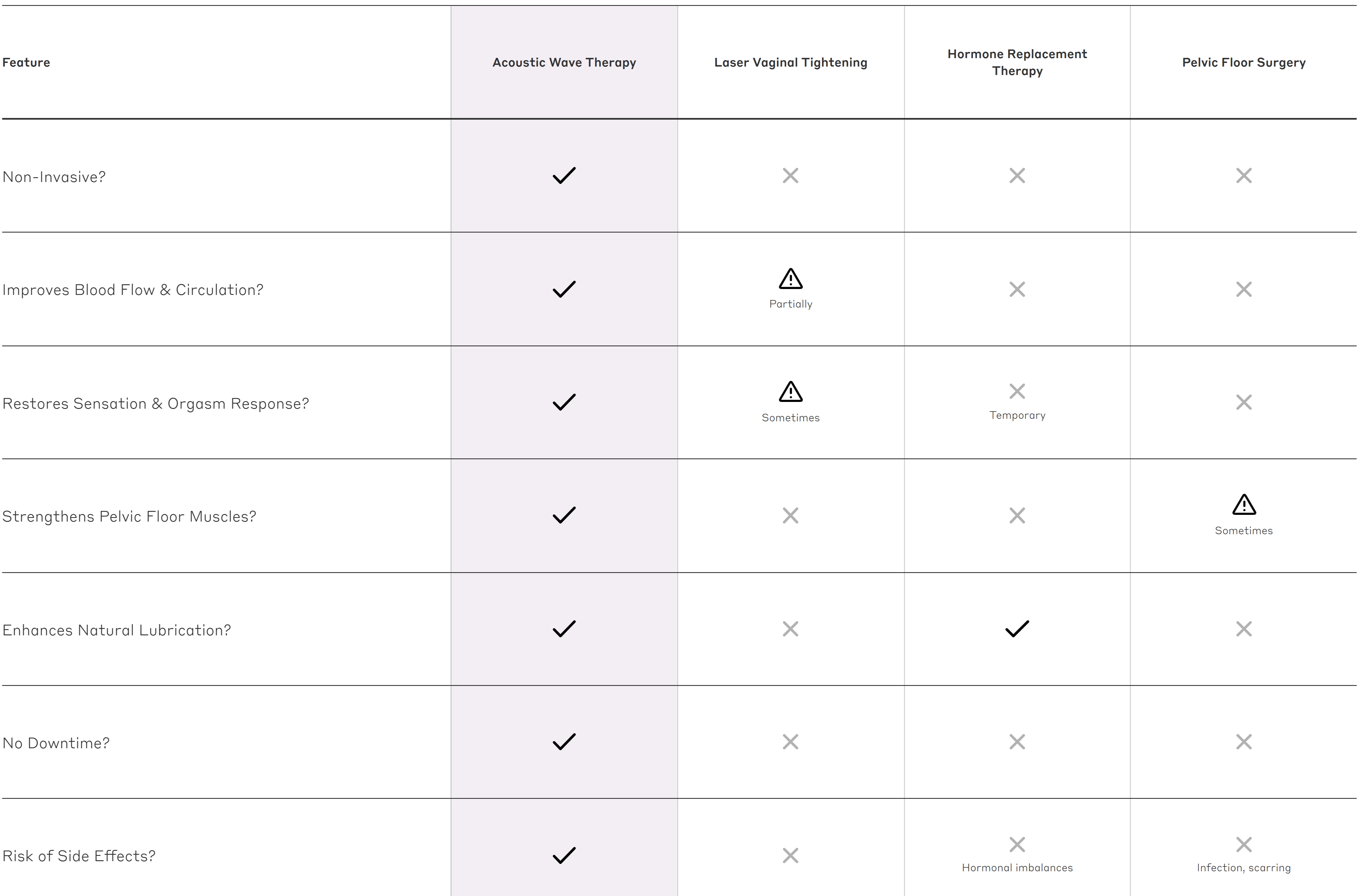 Comparison table for desktop