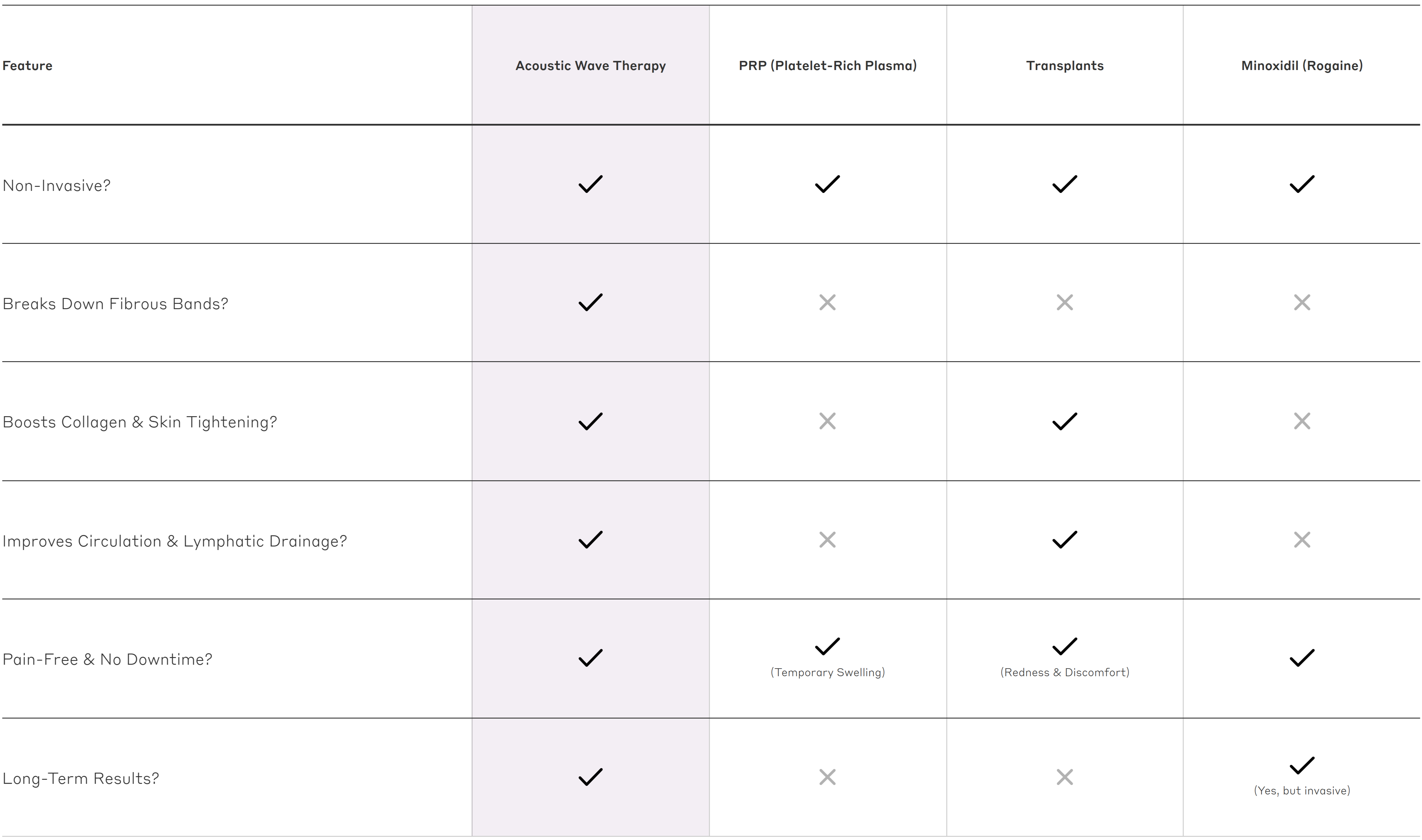 Comparison table for desktop
