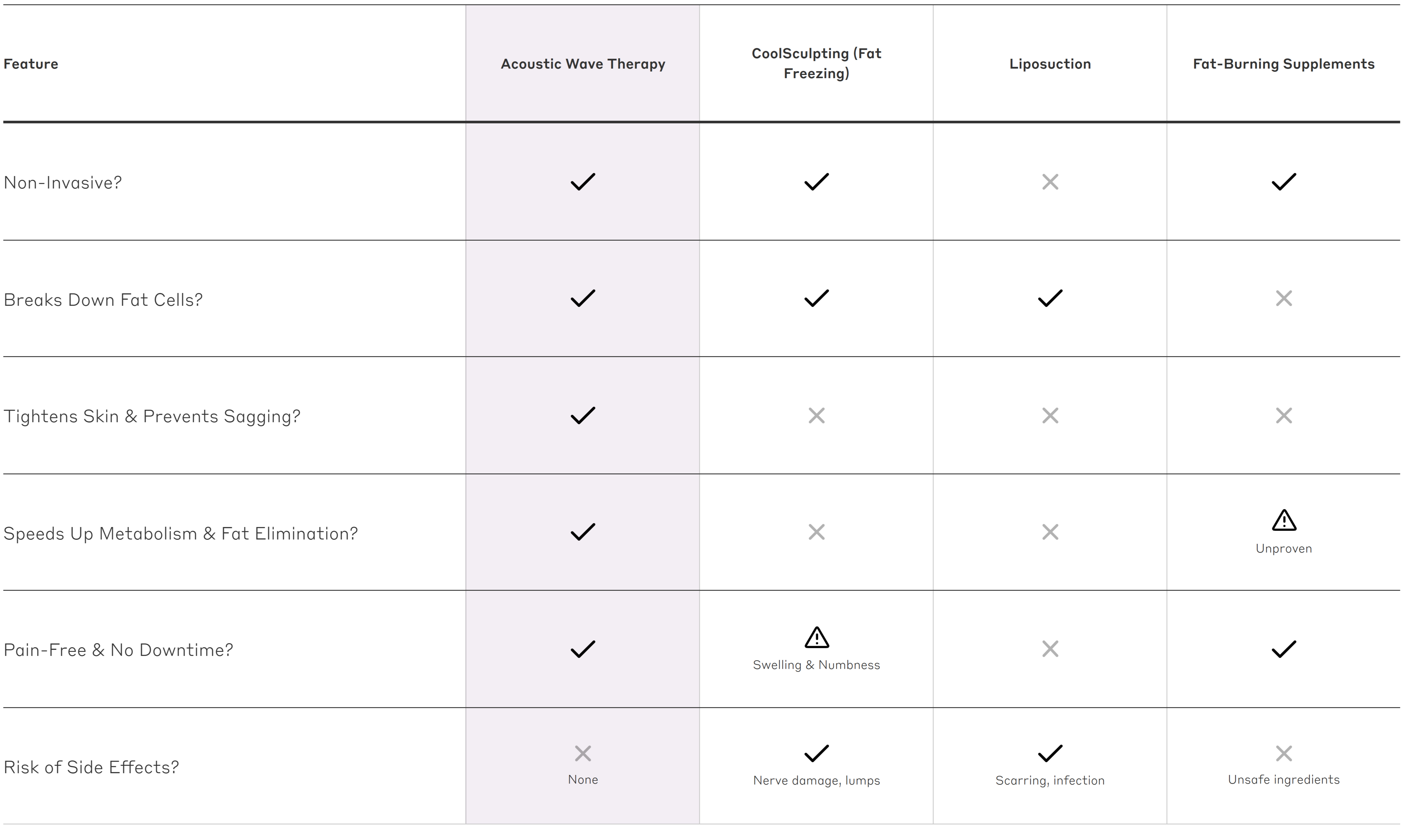 Comparison table for desktop
