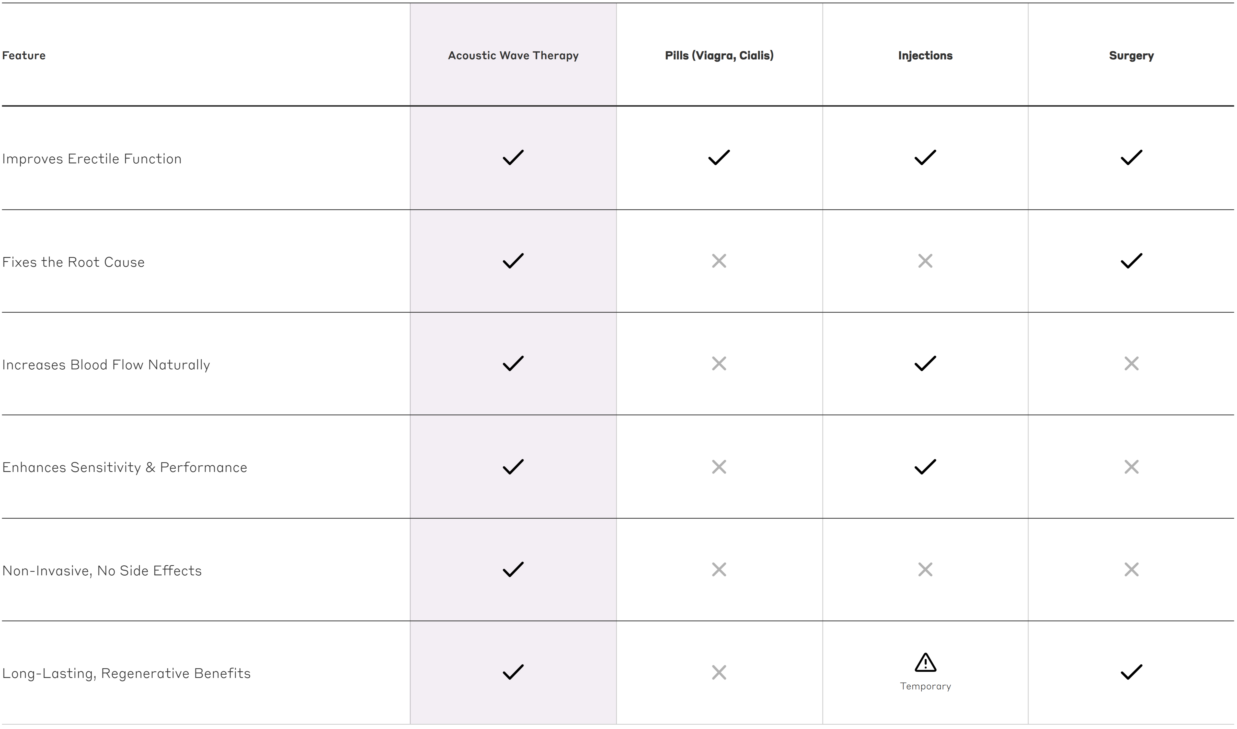 Comparison table for desktop