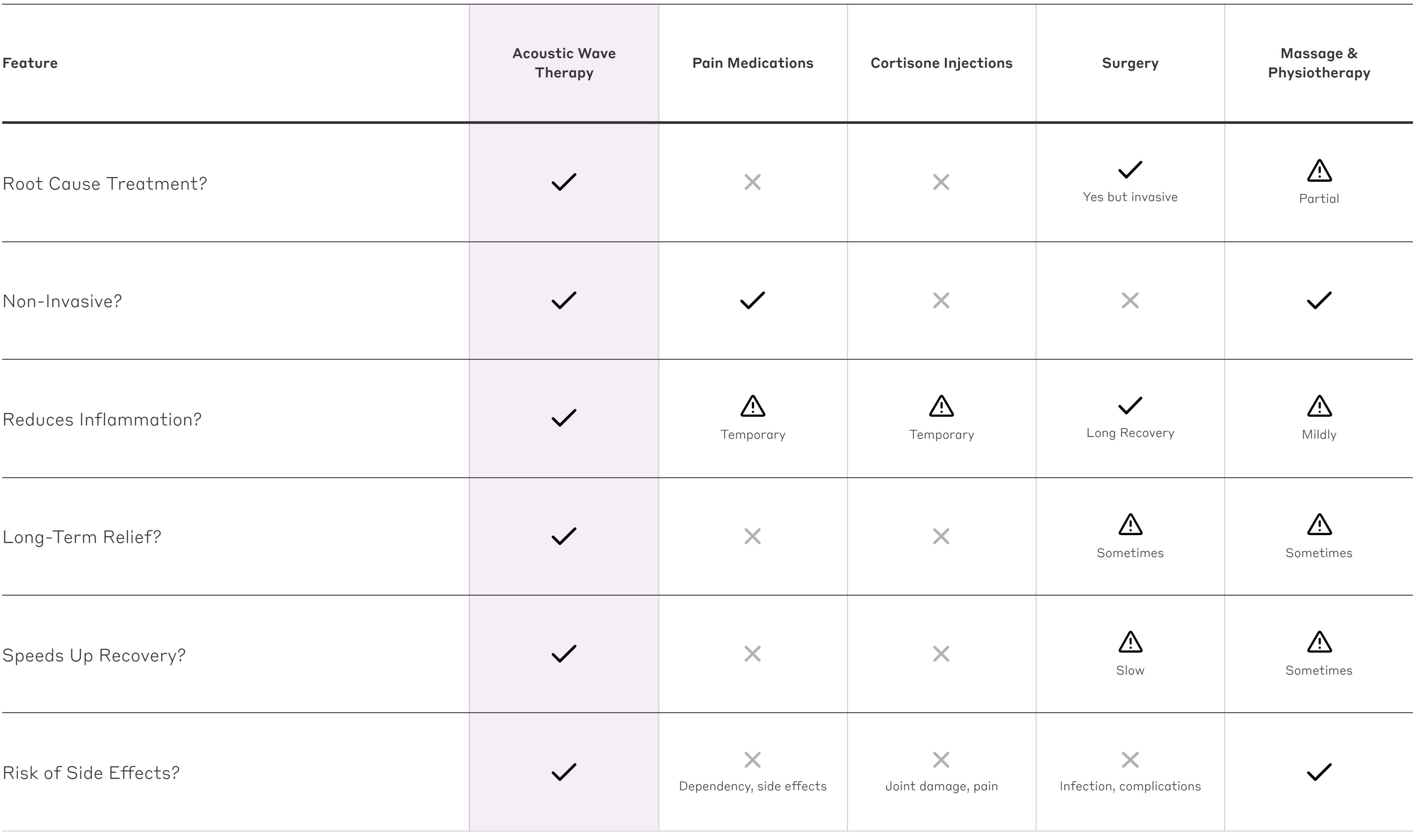Comparison table for desktop